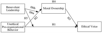 Investigating the moral compensatory effect of unethical pro-organizational behavior on ethical voice